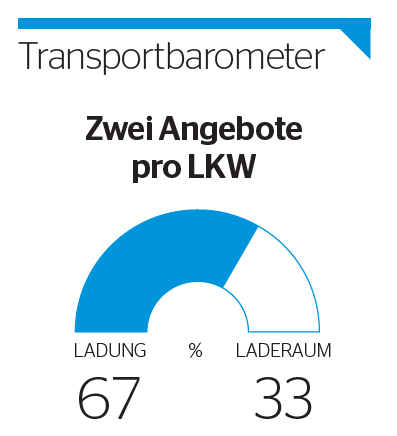 Transportbarometer national Mai 2017